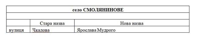 населенный пунктв Северодонецкой территориальной общины